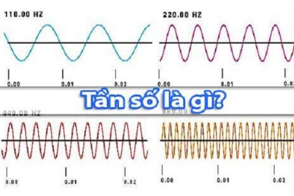 Tần số điện là gì? Phân biệt dòng điện 50Hz, 60Hz